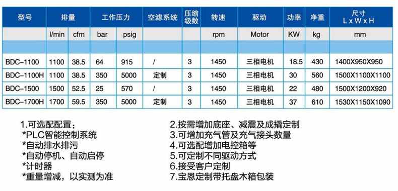 寶恩BDC-1100中、高壓氣體壓縮機-直聯(lián)款1.jpg