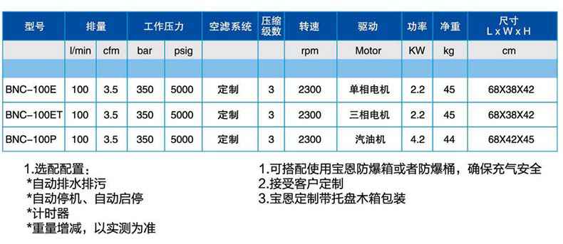 寶恩BNC-100ET呼吸空氣填充泵-臥式可移動(dòng)簡(jiǎn)易款1.jpg