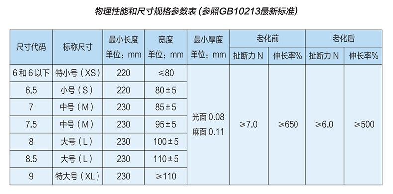北瑞LEG-BR一次性無(wú)粉麻面乳膠檢查手套1.jpg