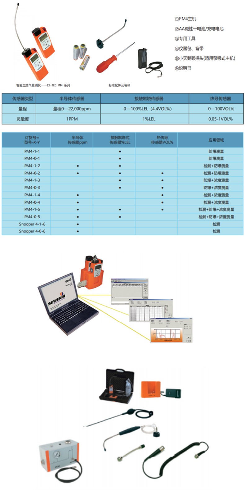 SEWERIN豎威PM4-0-5第四代智能型燃?xì)鈾z測(cè)儀