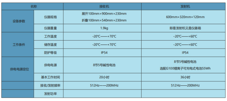 SEWERIN豎威Utilitrac R130輕便折疊管線探測儀