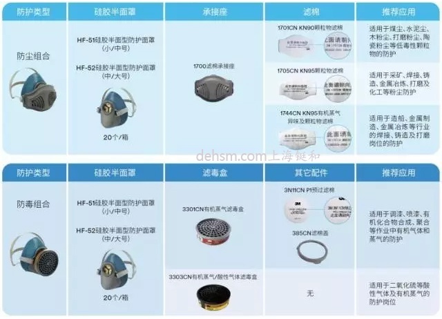 3M HF-50單濾盒硅膠半面罩搭配濾棉或者濾毒盒，能隨機組合防塵面具及防毒面具