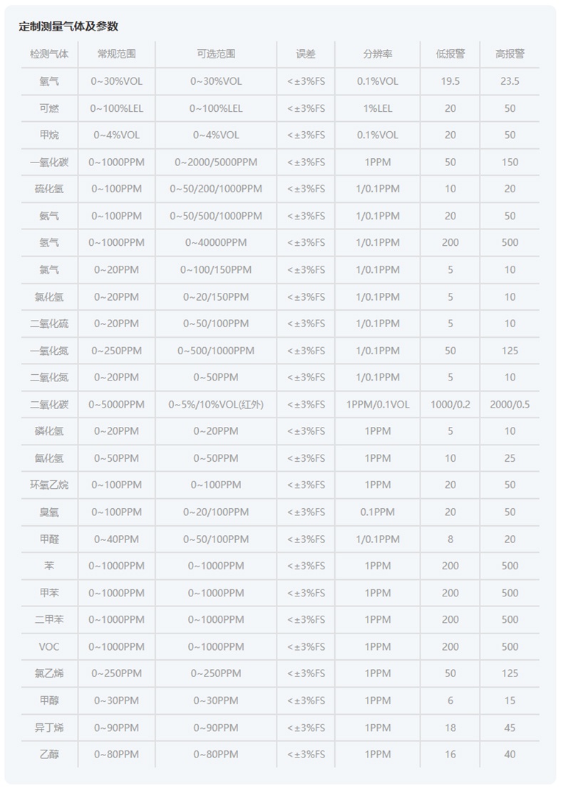 愛德克斯ADKS-1單一氣體檢測儀5.jpg