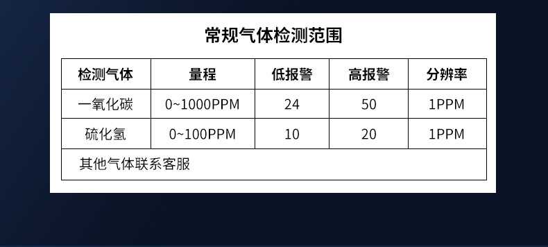 愛德克斯X-1便攜式一氧化碳檢測儀10.jpg
