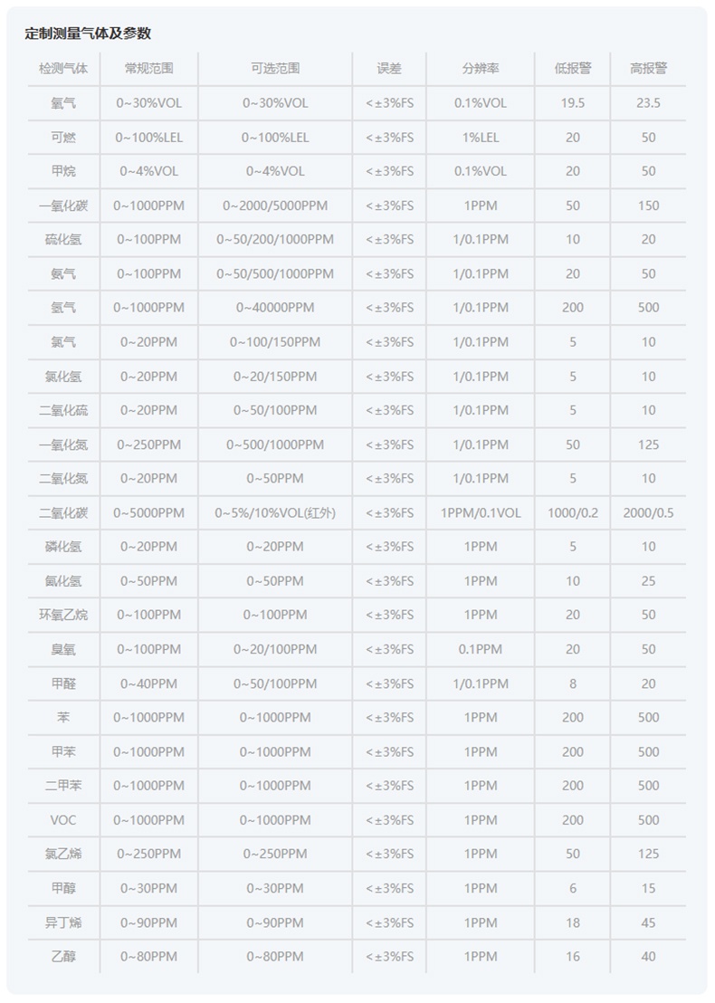 愛德克斯X-1便攜式一氧化碳檢測儀14.jpg